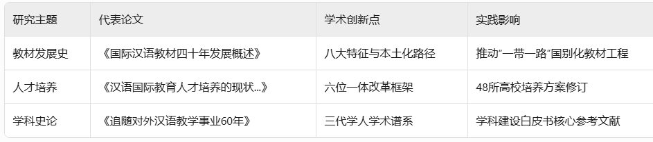 北京语言大学高被引论文研究报告​插图1