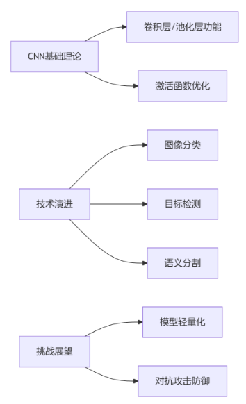 成都大学高被引论文研究报告​​插图1