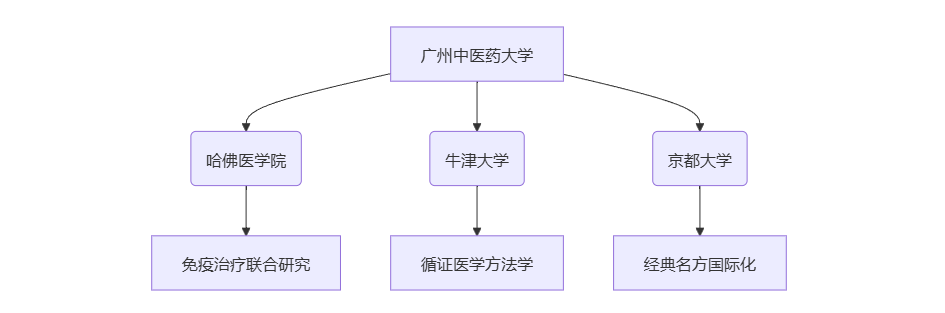 广州中医药大学高被引论文研究报告插图1