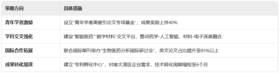 佛山大学高被引论文研究报告插图1