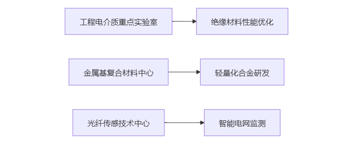 哈尔滨理工大学高被引论文研究报告插图1
