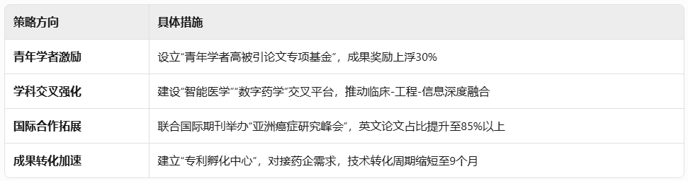 福建医科大学高被引论文研究报告插图1