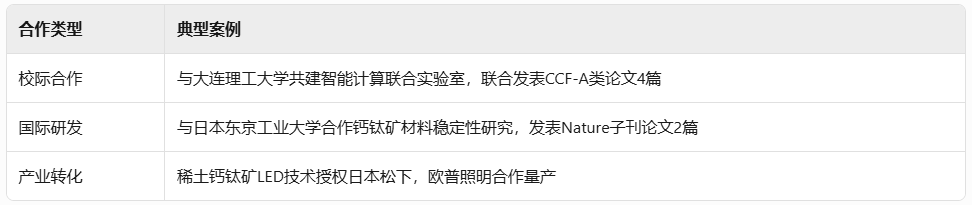 大连大学高被引论文研究报告​​插图1