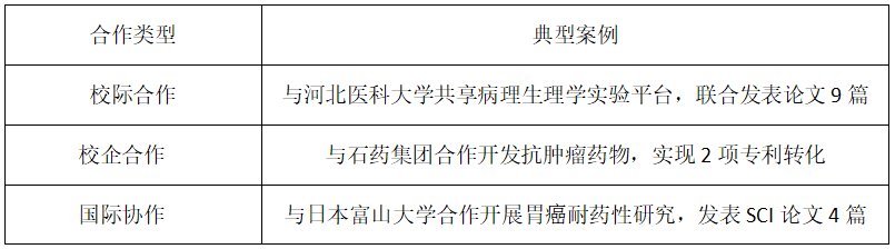 承德医学院高被引论文研究报告​​插图1